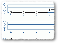 Hungarian Minor/enigmatic Minor Scales