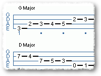 Bluegrass Walking Bass Line