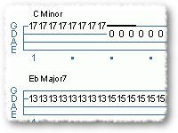 Another C Minor Oddity