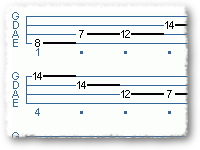 Water Music In C Major