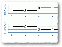 Basic F Major