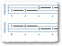 Basic B Flat Major