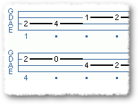 Basic G Flat Major