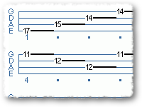 Chords On Your Bass