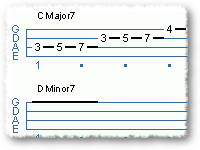 Modes of the Major Scale