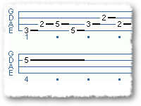 Major Scale Triads