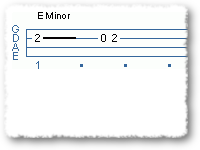 Octaves For Hip Hop Beats